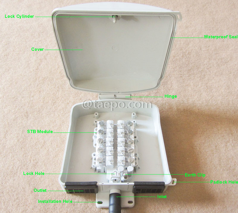 Illustration pictures for Outdoor 10 pairs terminal box for STUB module