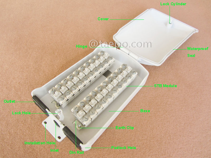 Illustration pictures for Outdoor 20 pairs terminal box for STB module