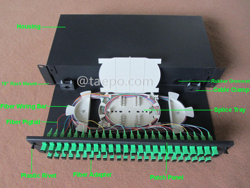 Illustration pictures for Rack mounted ODF, 19