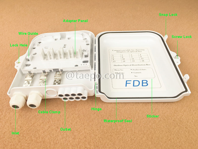 Illustration pictures for Fiber splitter box (FSB), outdoor, SC, 8 fibers