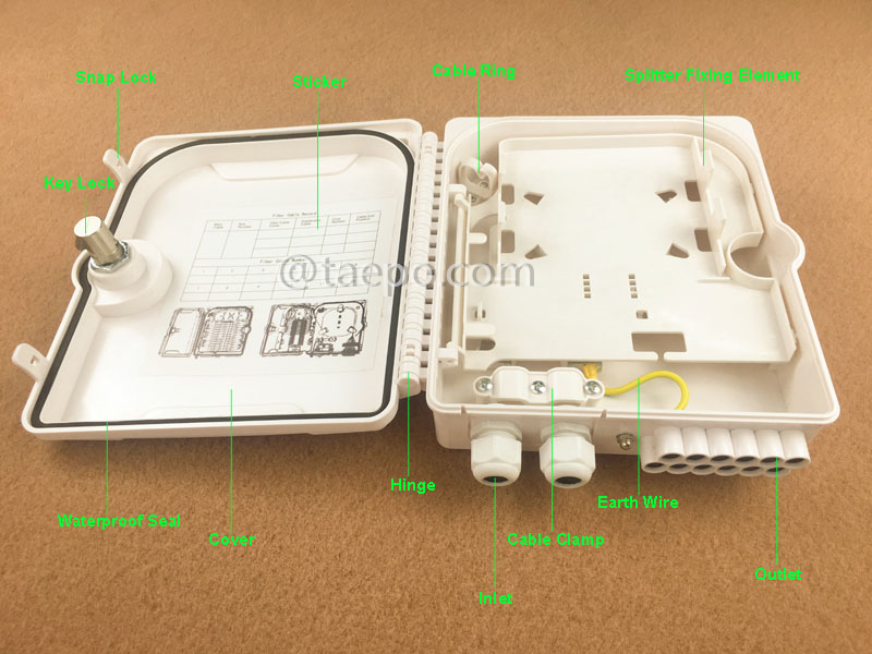 Illustration pictures for Fiber splitter box (FSB), outdoor, SC, 8 fibers, plastic housing